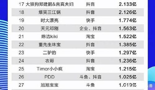 中国明星网红评分排名,盘点2023年度人气王