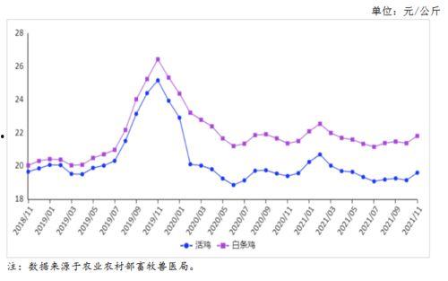 酥瓜今日价位走势分析图,今日走势深度剖析