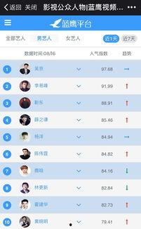 各种明星网红的爆料网址,追踪娱乐圈幕后风云